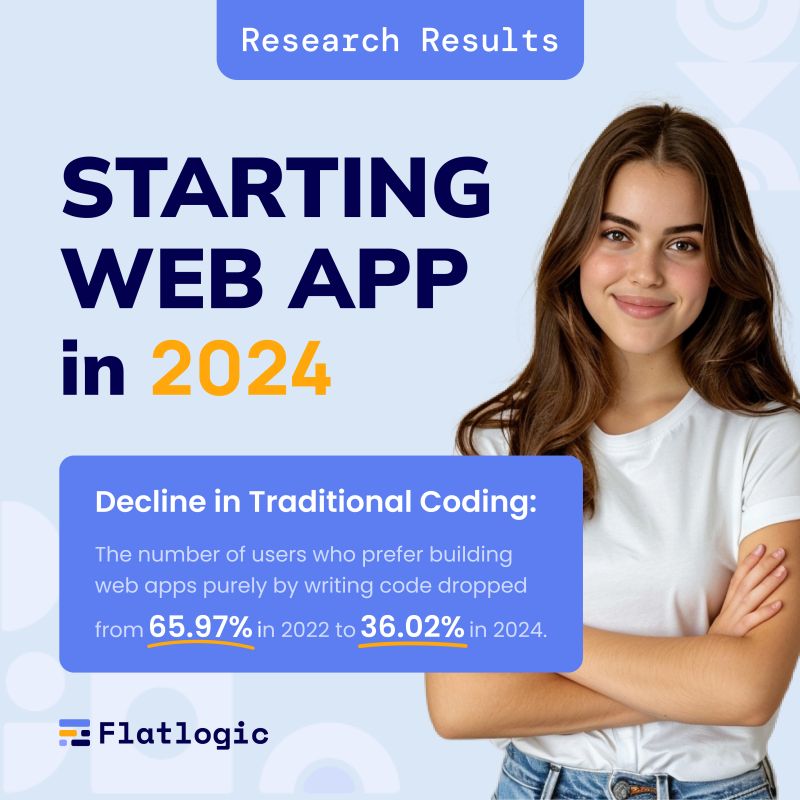 AI code writing decline