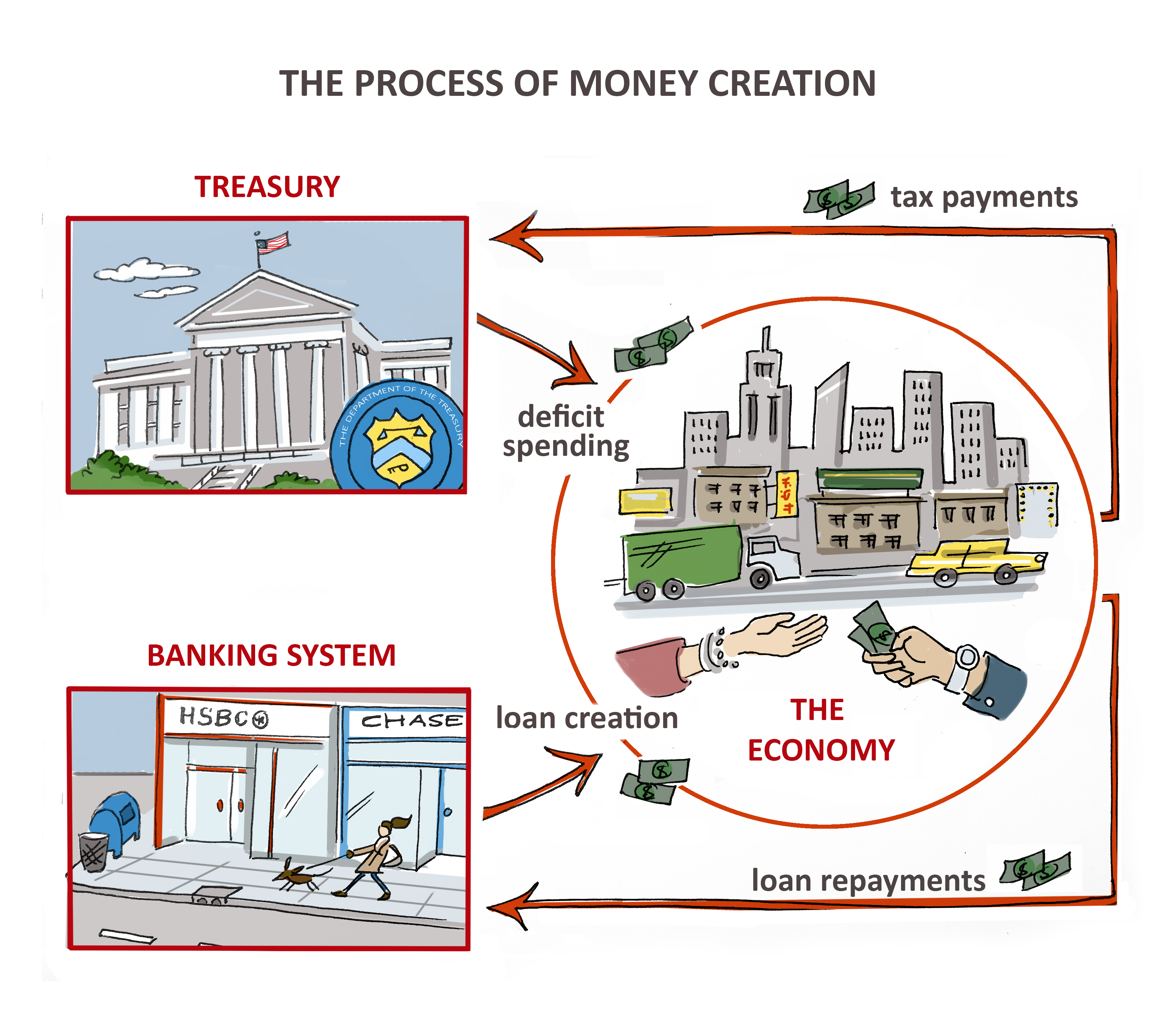 How Banks Create Money: Why Your $100 Can Exist Twice