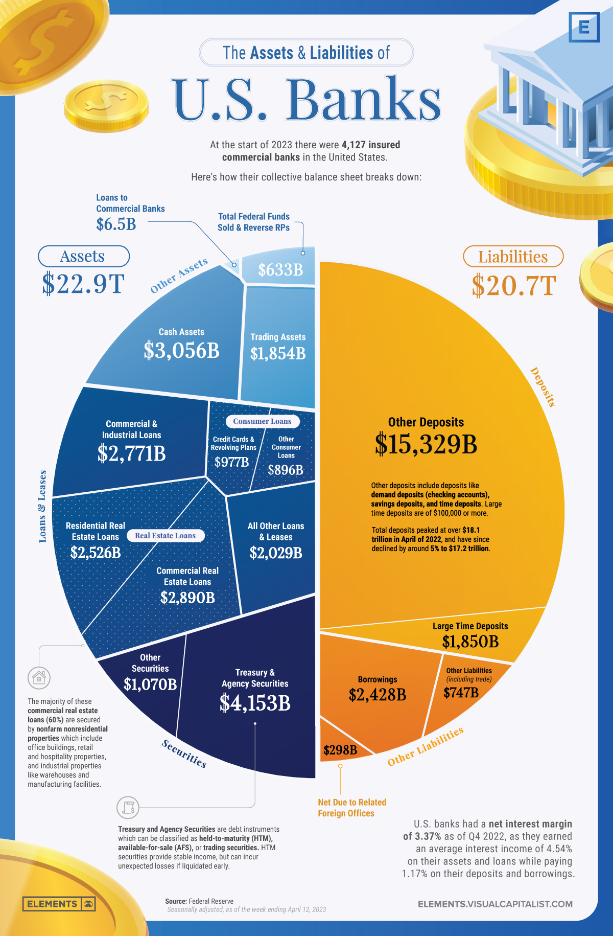 bank loan asset liability
