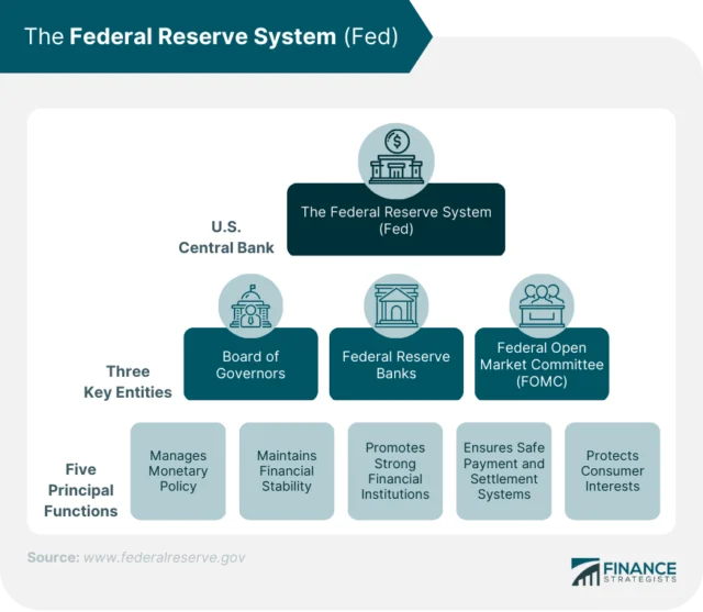 central bank reserves system