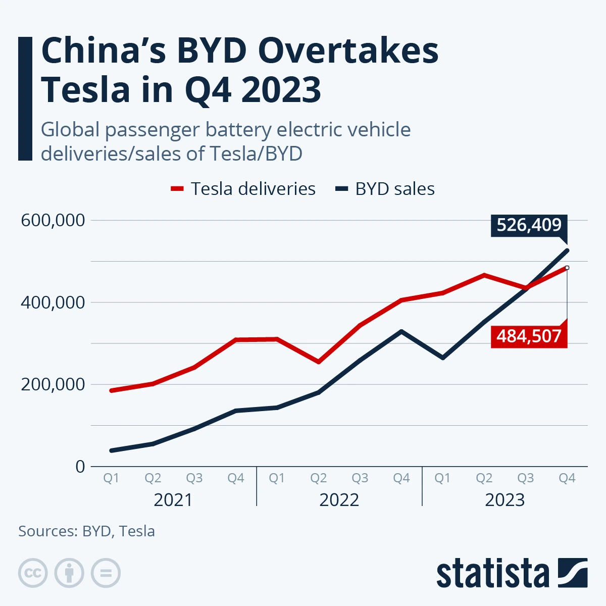 How BYD Is Disrupting the Global Auto Market