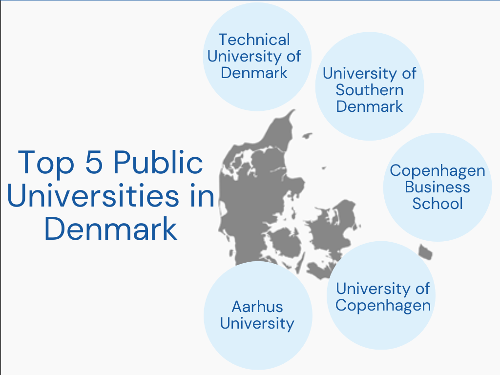 Denmark public university tuition