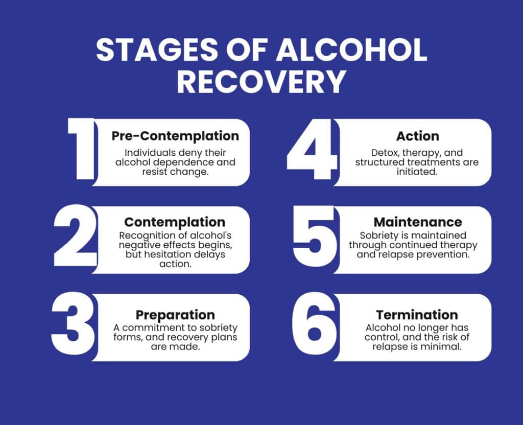alcohol recovery therapy