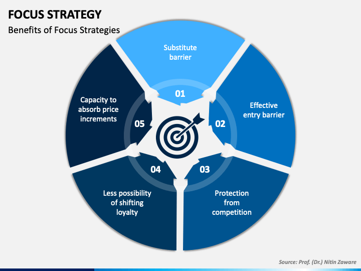 business focus strategy chart