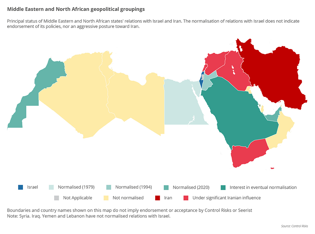 Middle East regional stability