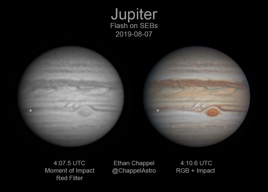 How Jupiter Shields Earth from Asteroids: The Science Explained