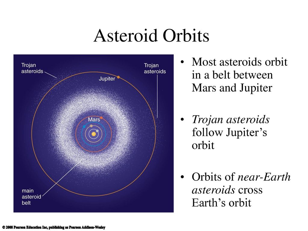 Trojan asteroids Jupiter orbit