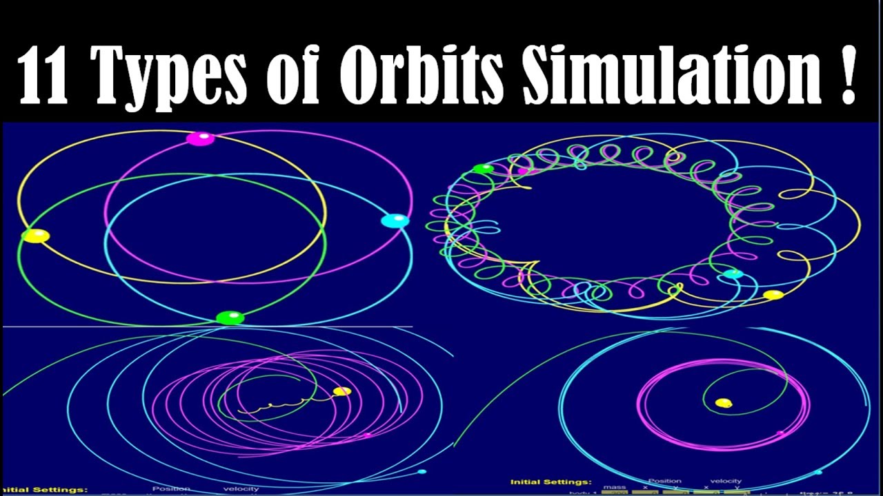 Solar system orbital dynamics simulation