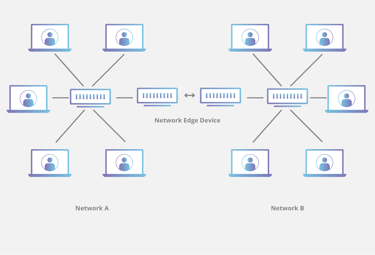 CDN edge caching network