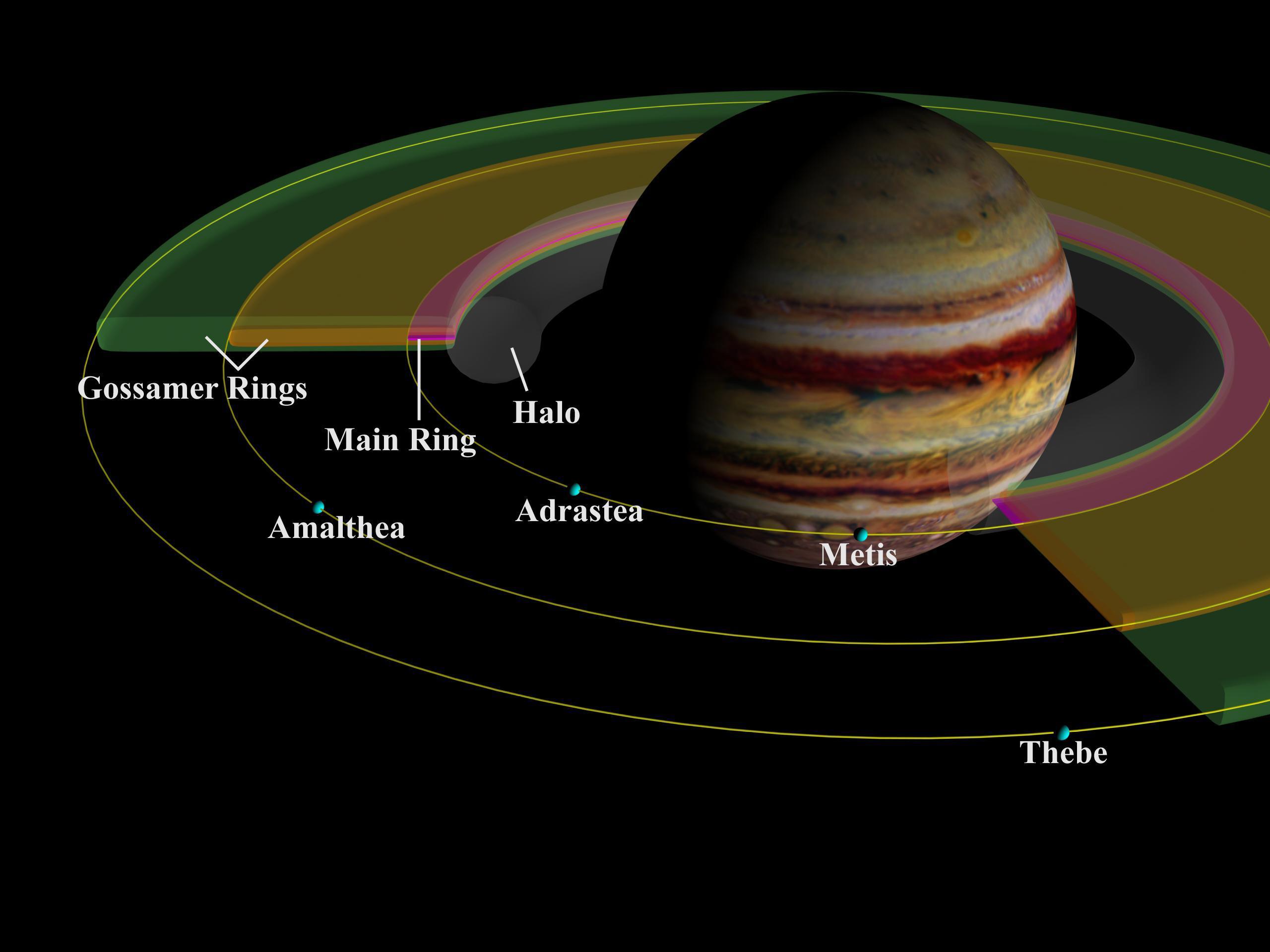 Jupiter orbit inside star