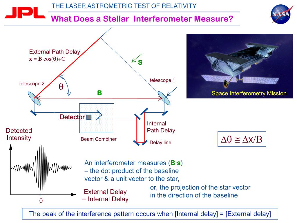 Astronomical interferometry measurements