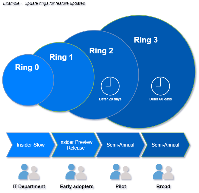 update rings enterprise