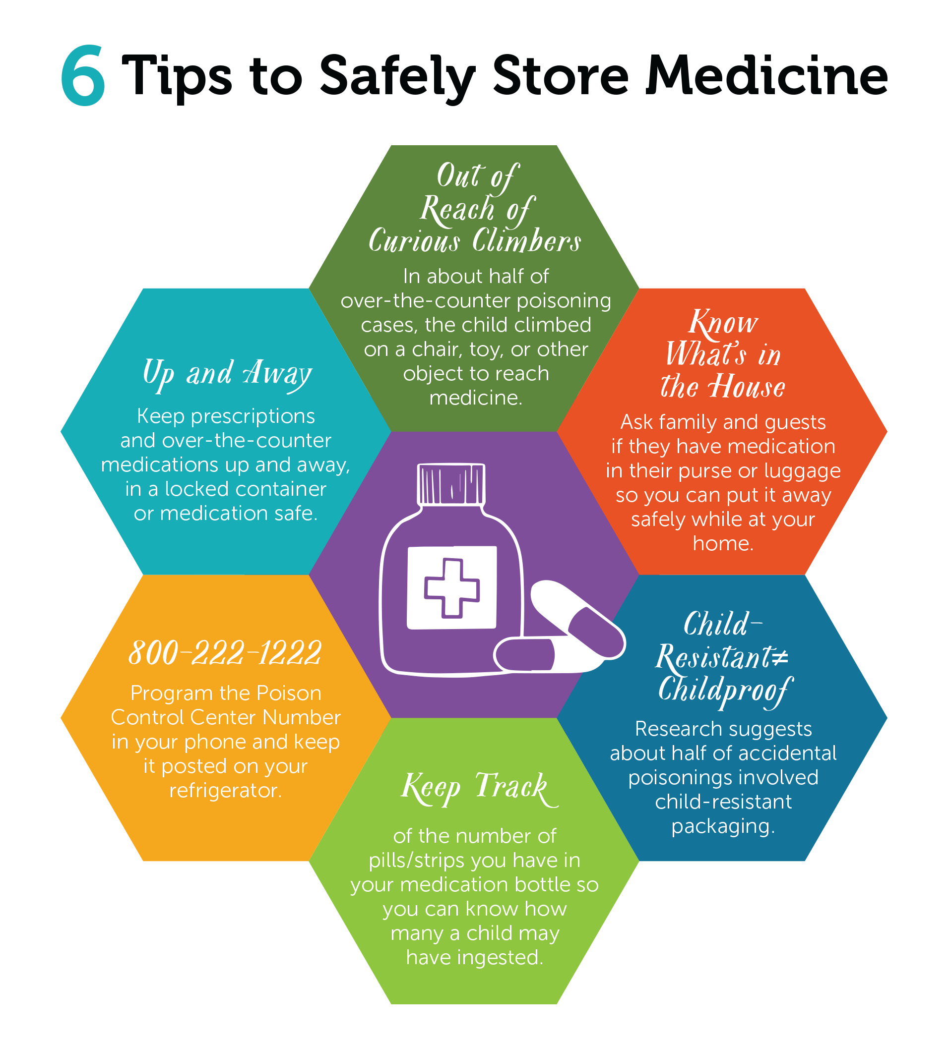 Medication storage safety