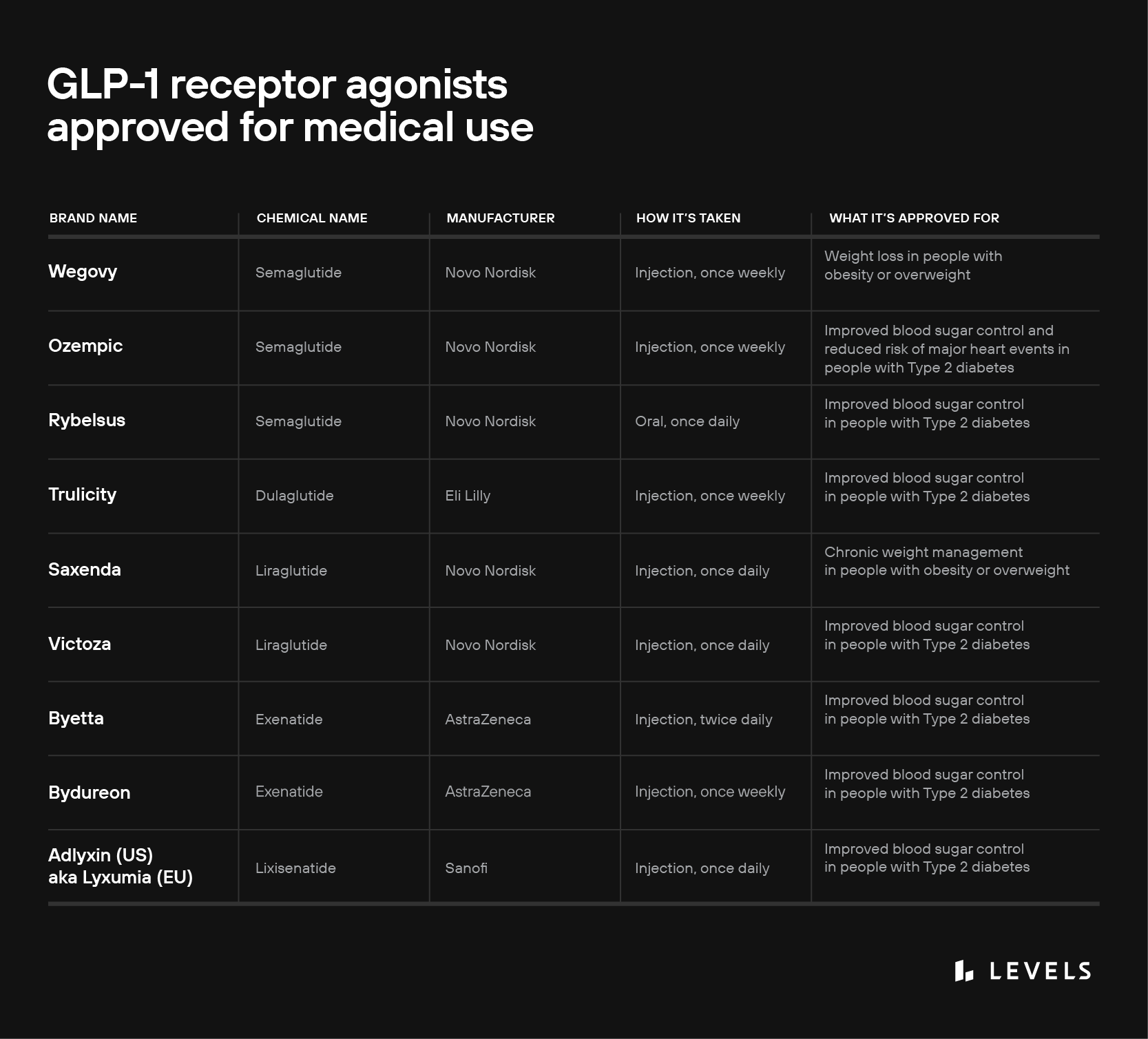 GLP-1 receptor agonists