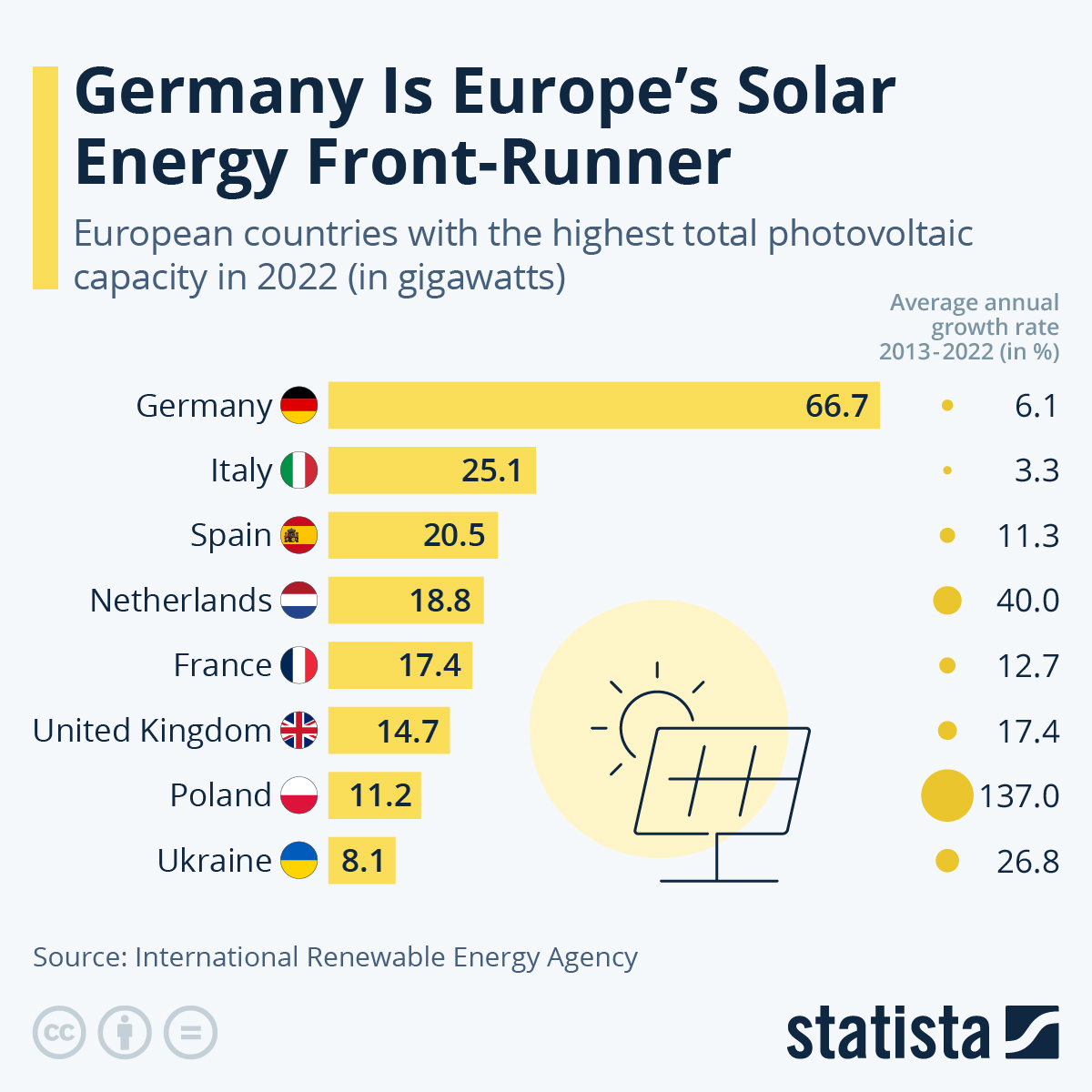 How Solar Saved Europe €3bn in March — Who Led?