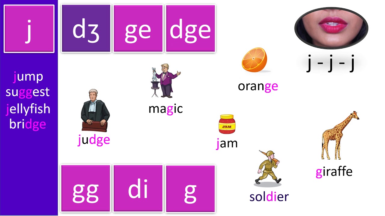English letter J pronunciation [dʒ]