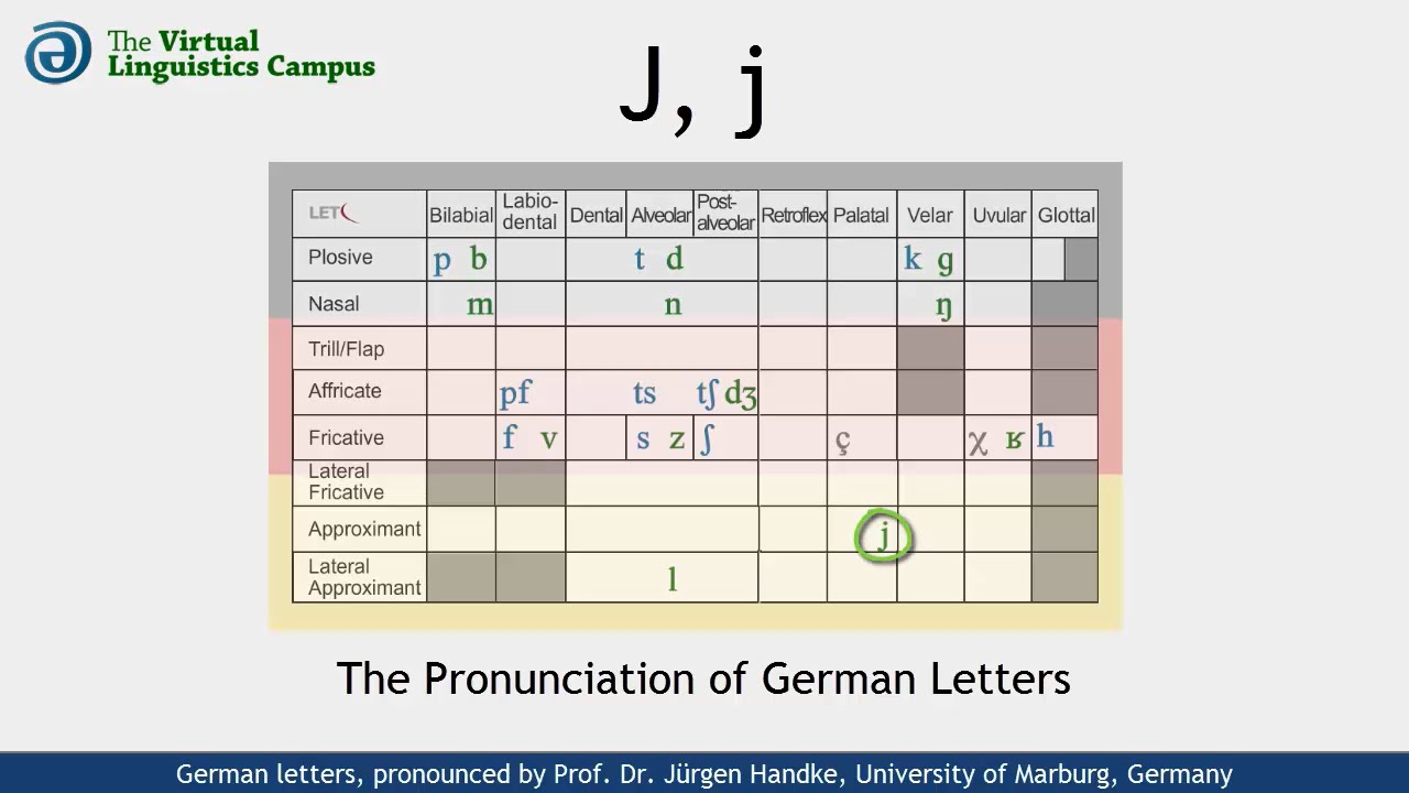German letter J pronunciation [j]