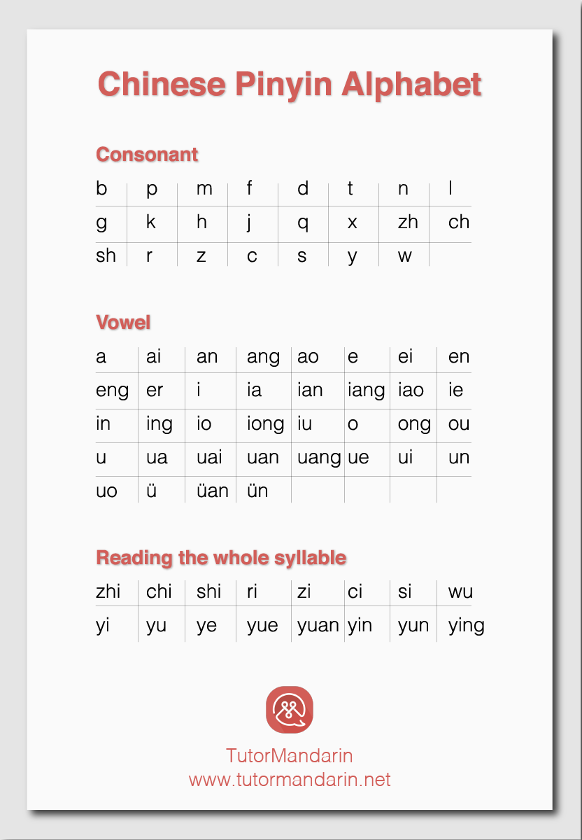 Mandarin pinyin J [tɕ]