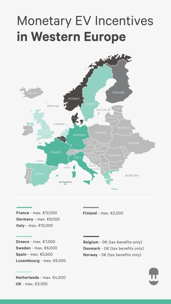 European EV incentive policy