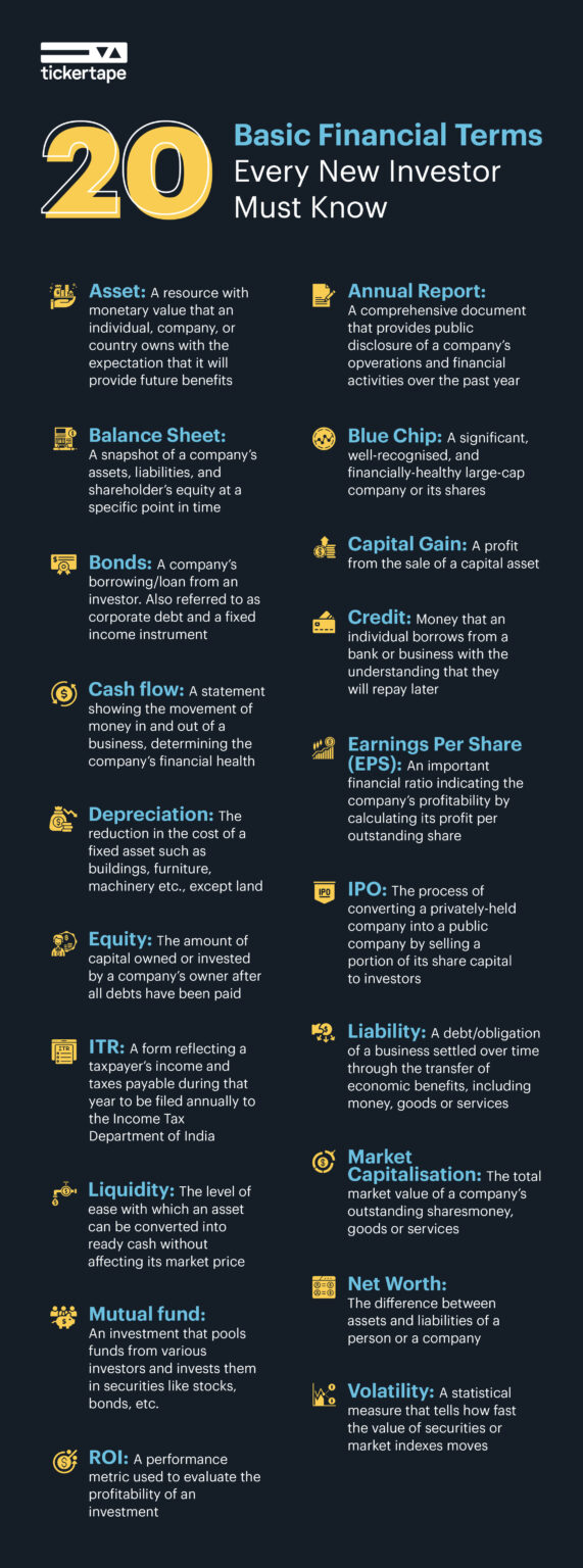 Financial jargon terminology chart