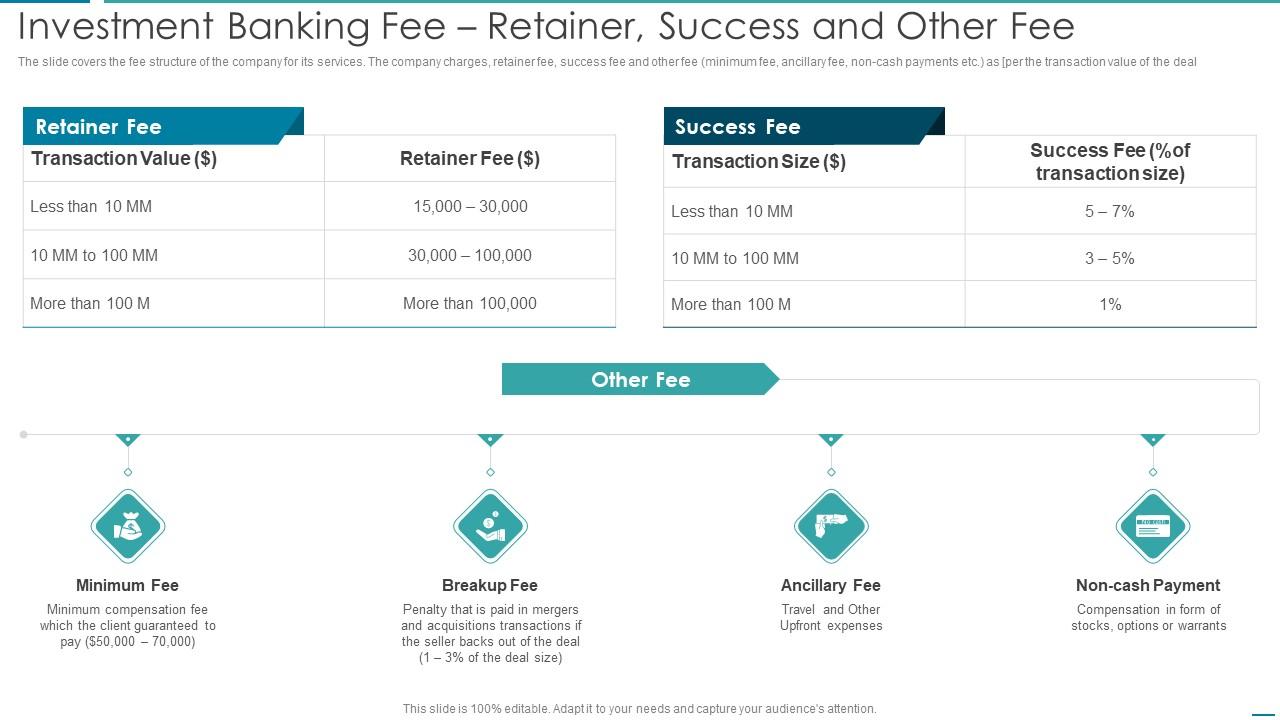 Investment fee structure breakdown