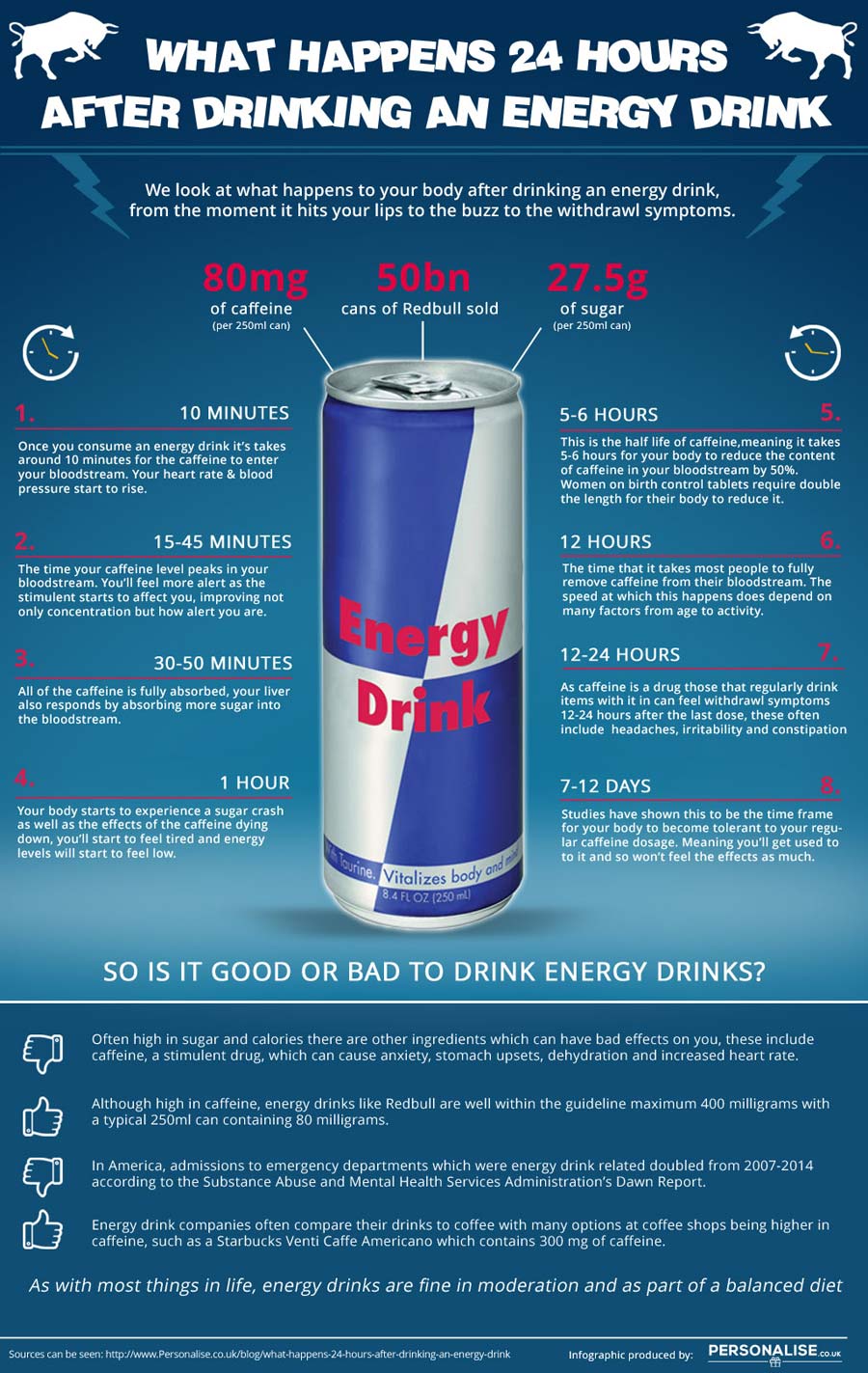 energy drink health effects
