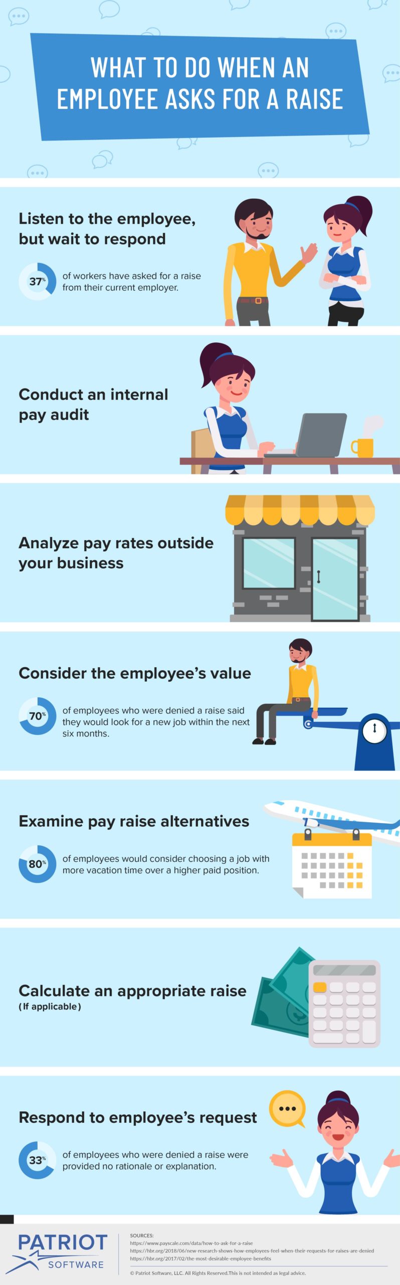 employee asking for raise