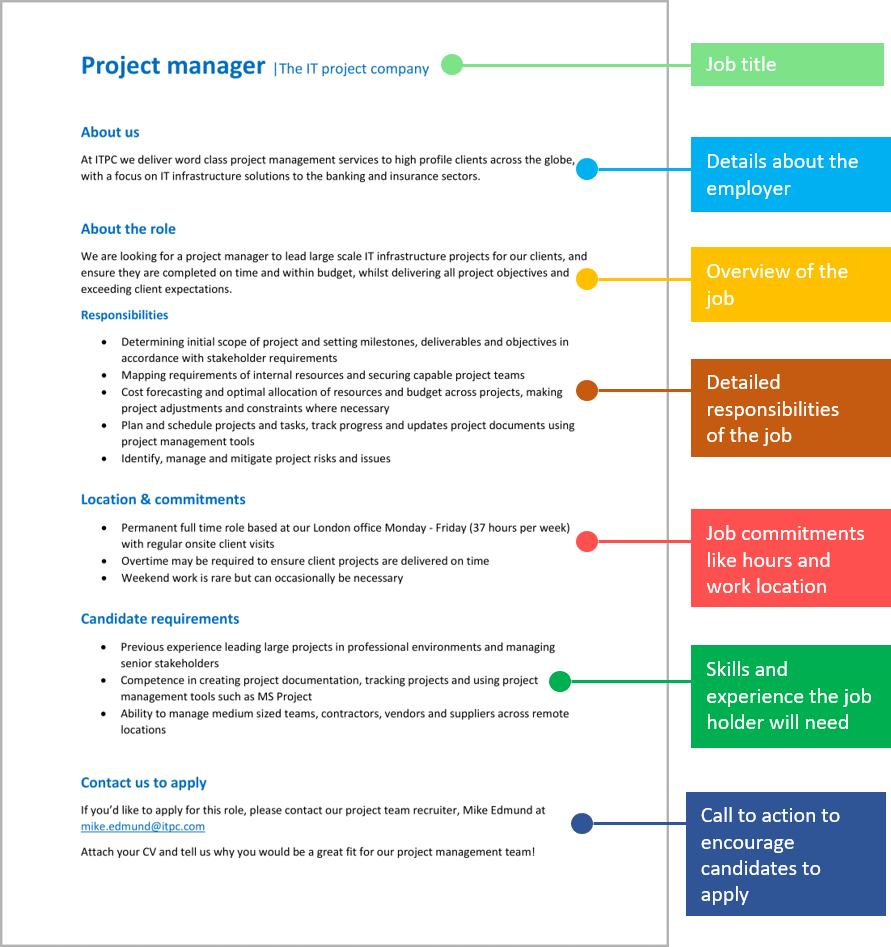 manager pointing job description