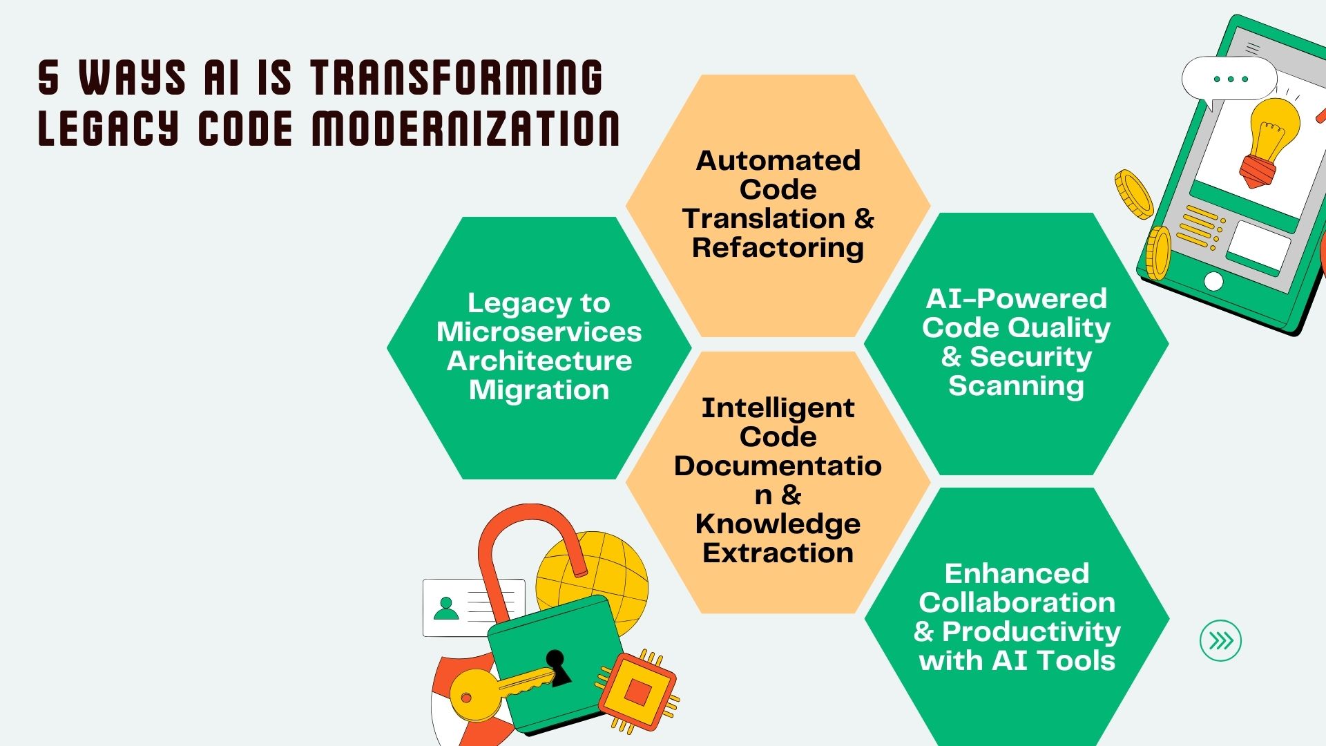 Legacy code modernization