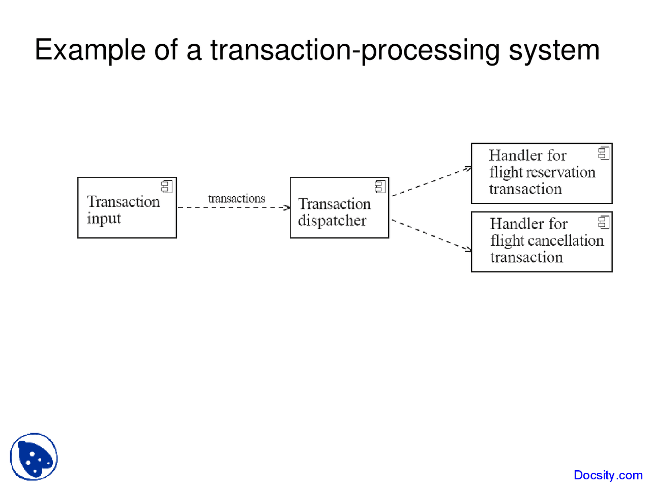 Banking transaction processing systems