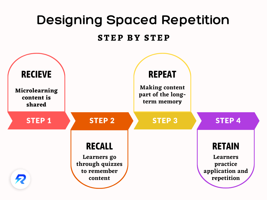 movie repetition viewing strategy