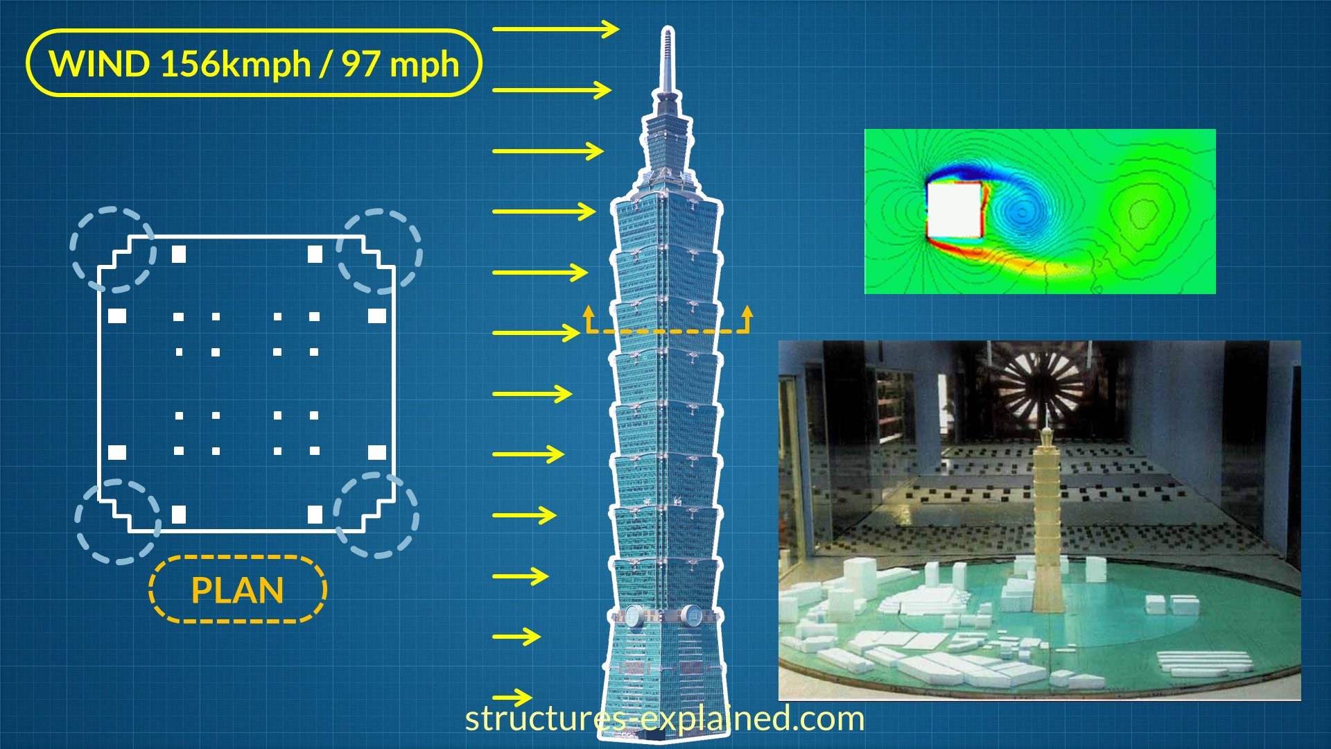 wind load engineering Taipei 101
