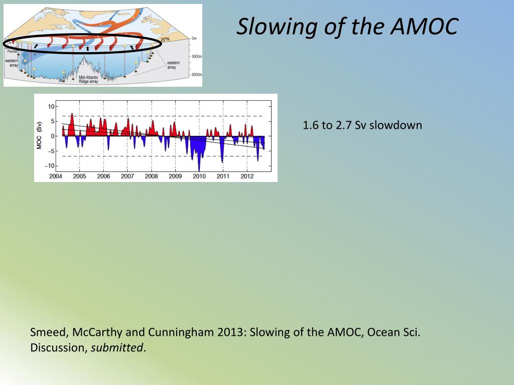 AMOC ocean circulation slowdown