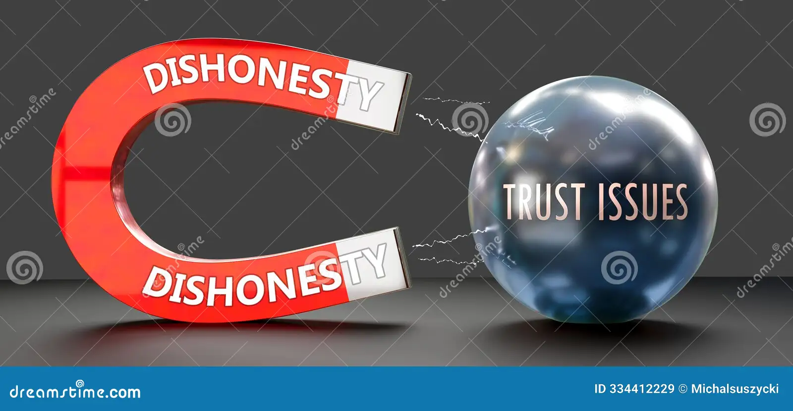 blatant dishonesty trust issues