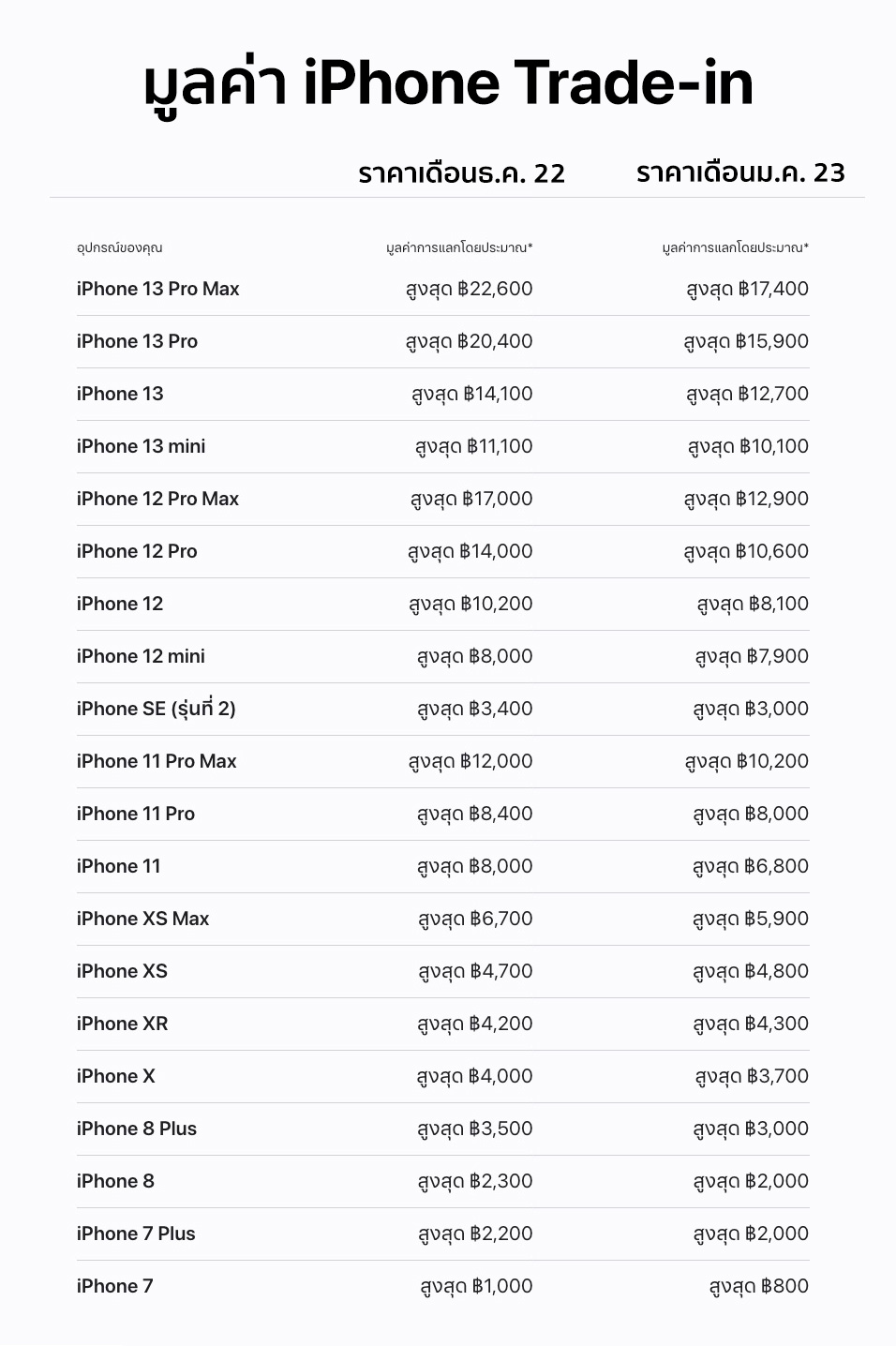 iPhone trade-in value