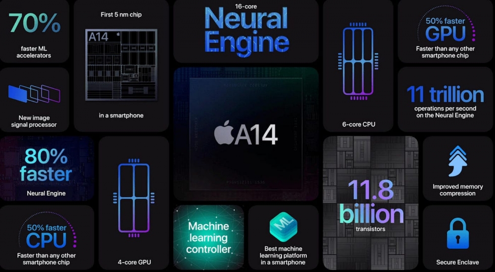 Apple A-series chip performance