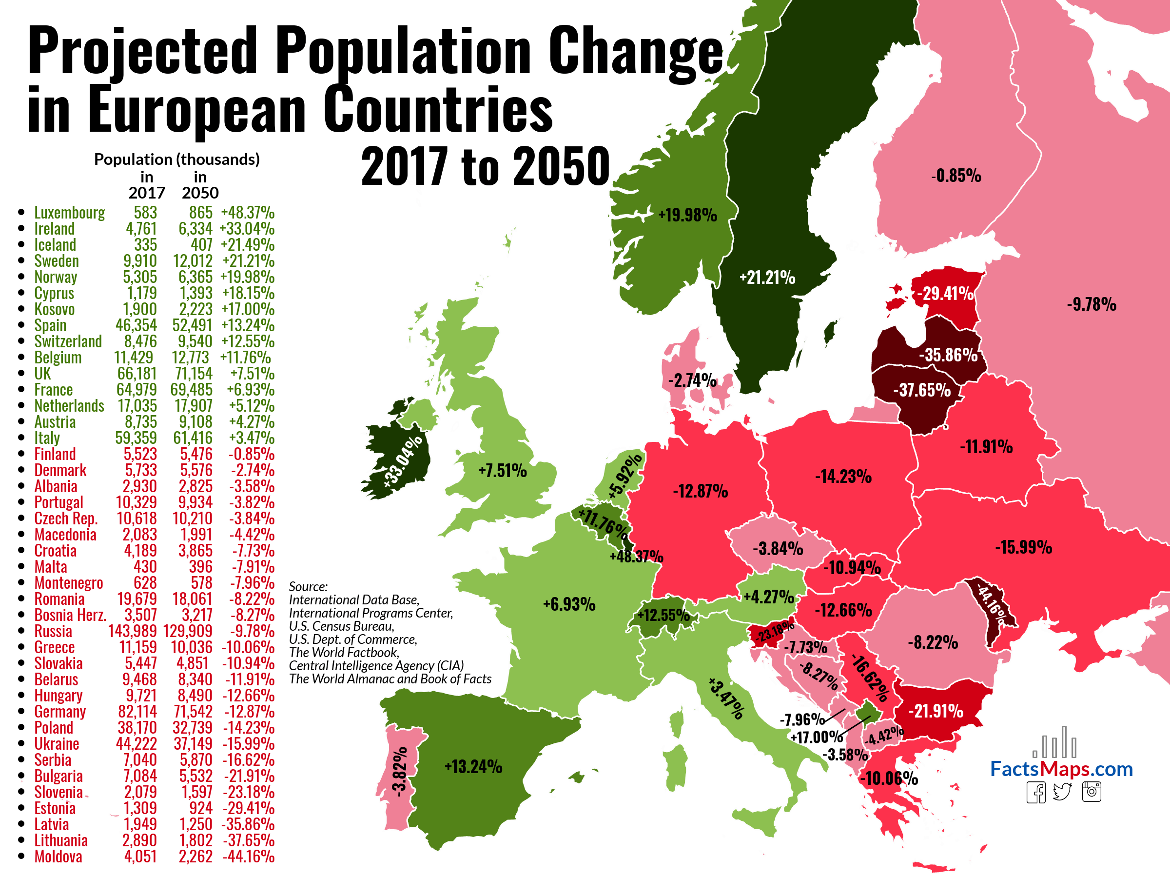 Italy to Lose 7 Million Residents by 2050: Causes and Solutions