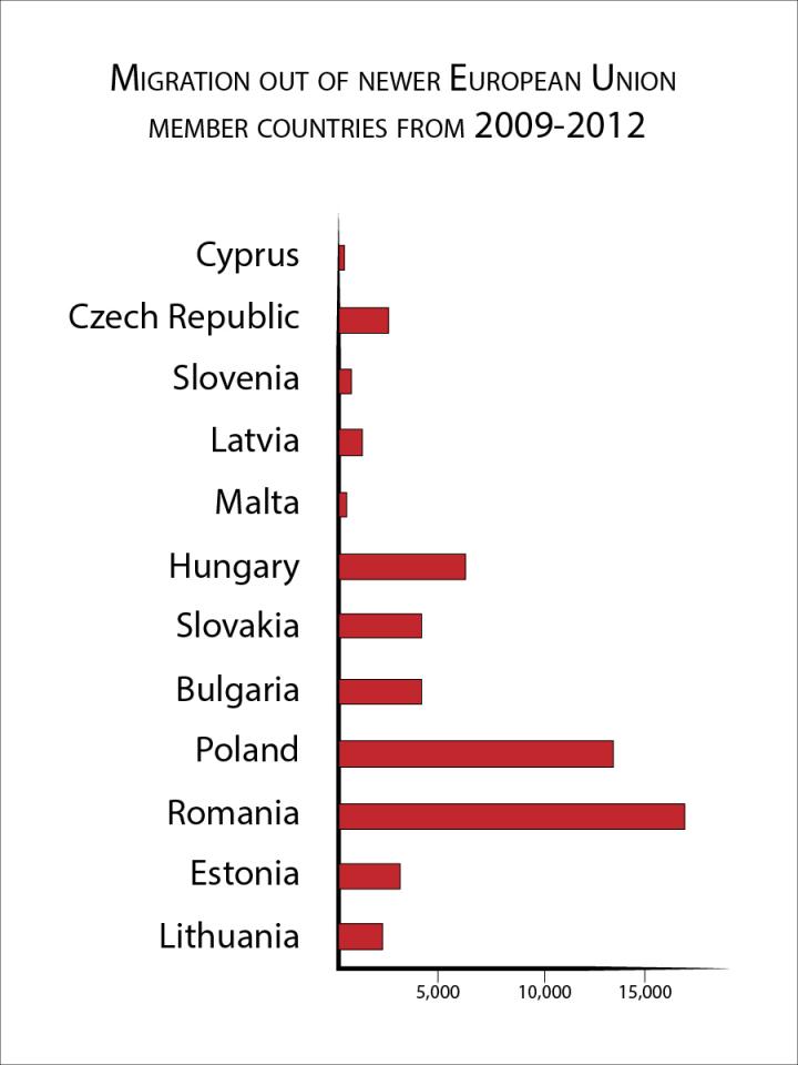 Italy immigration brain drain