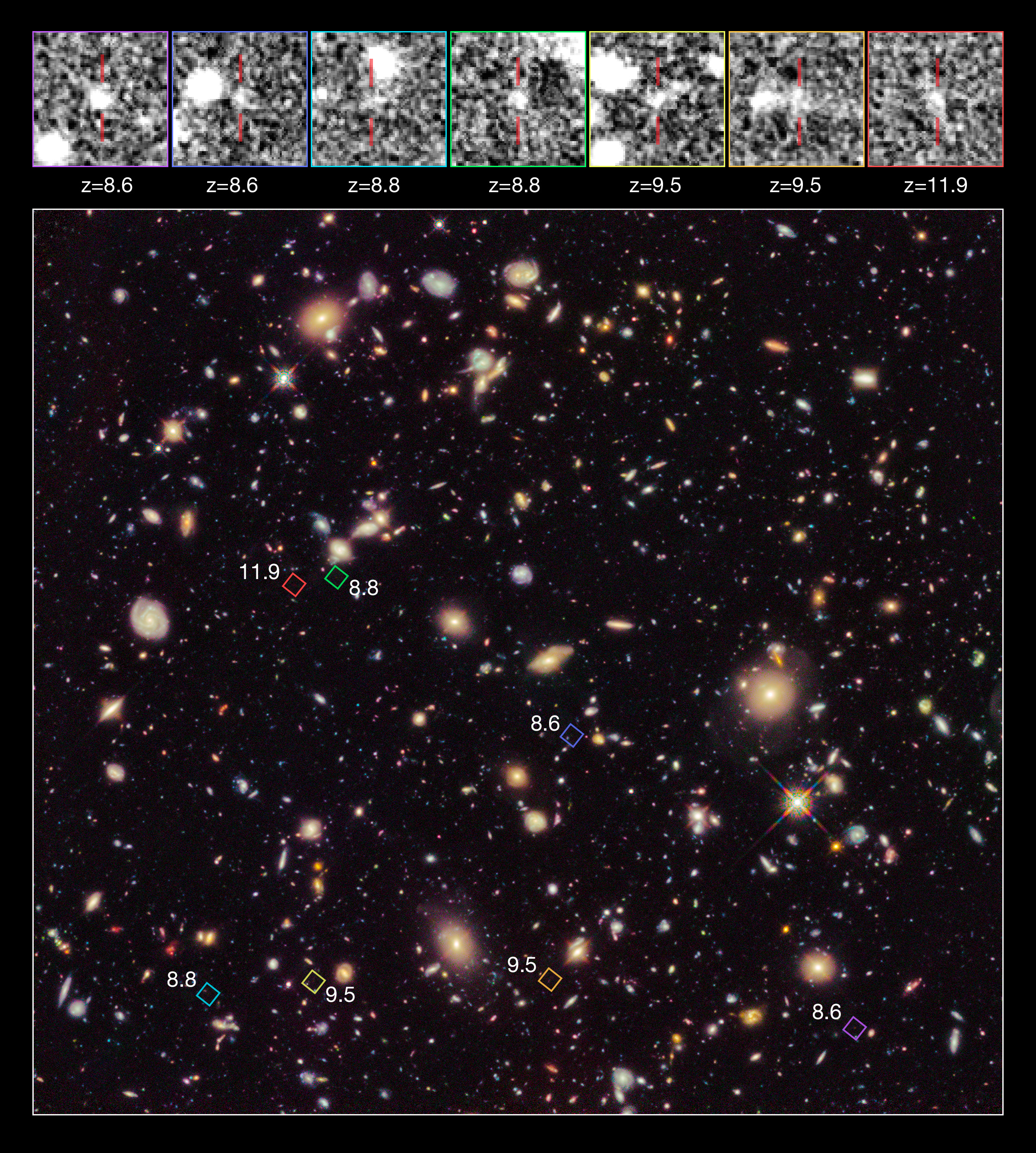 high redshift galaxy cluster