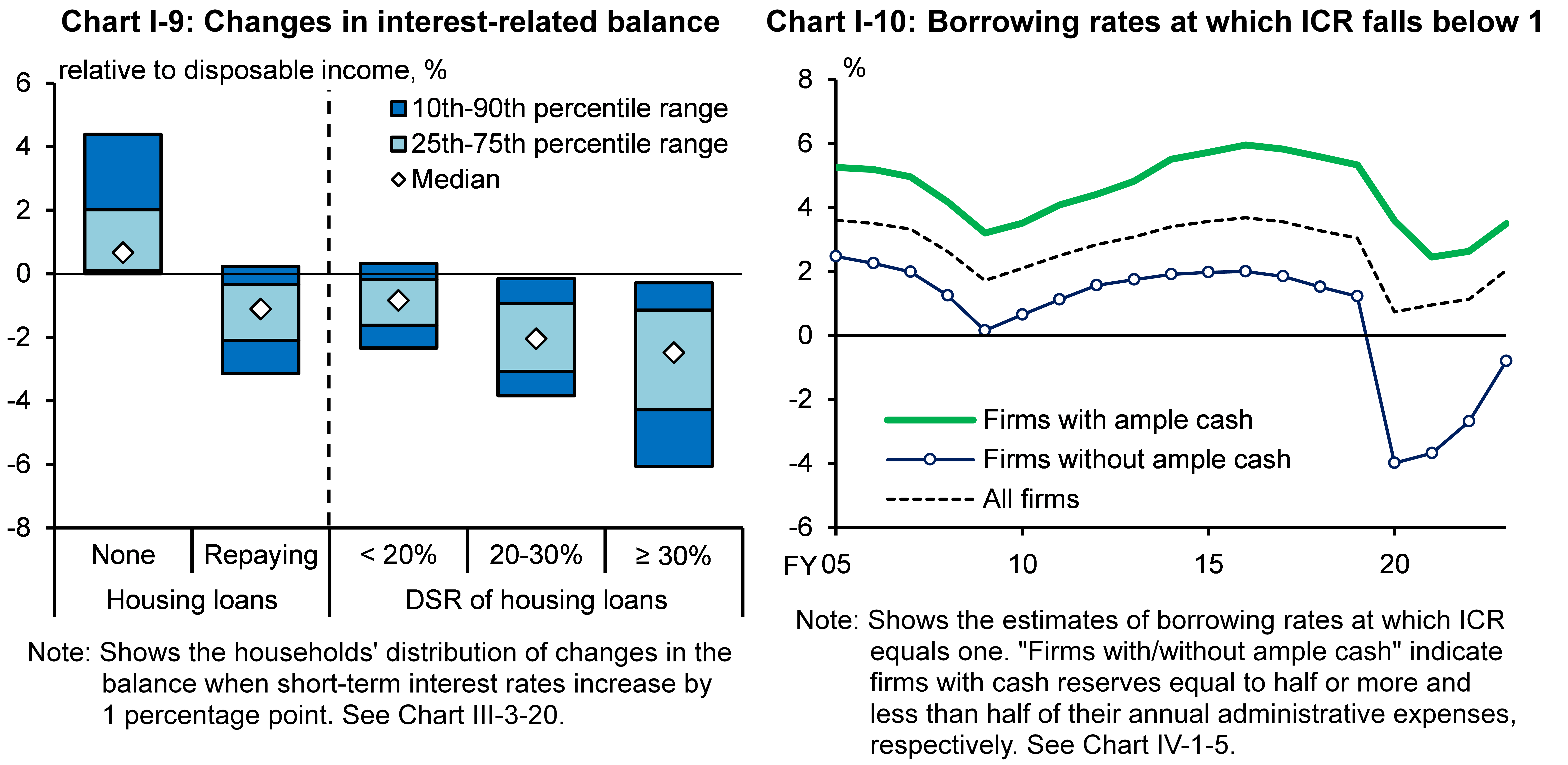 Corporate borrowing Japan finance