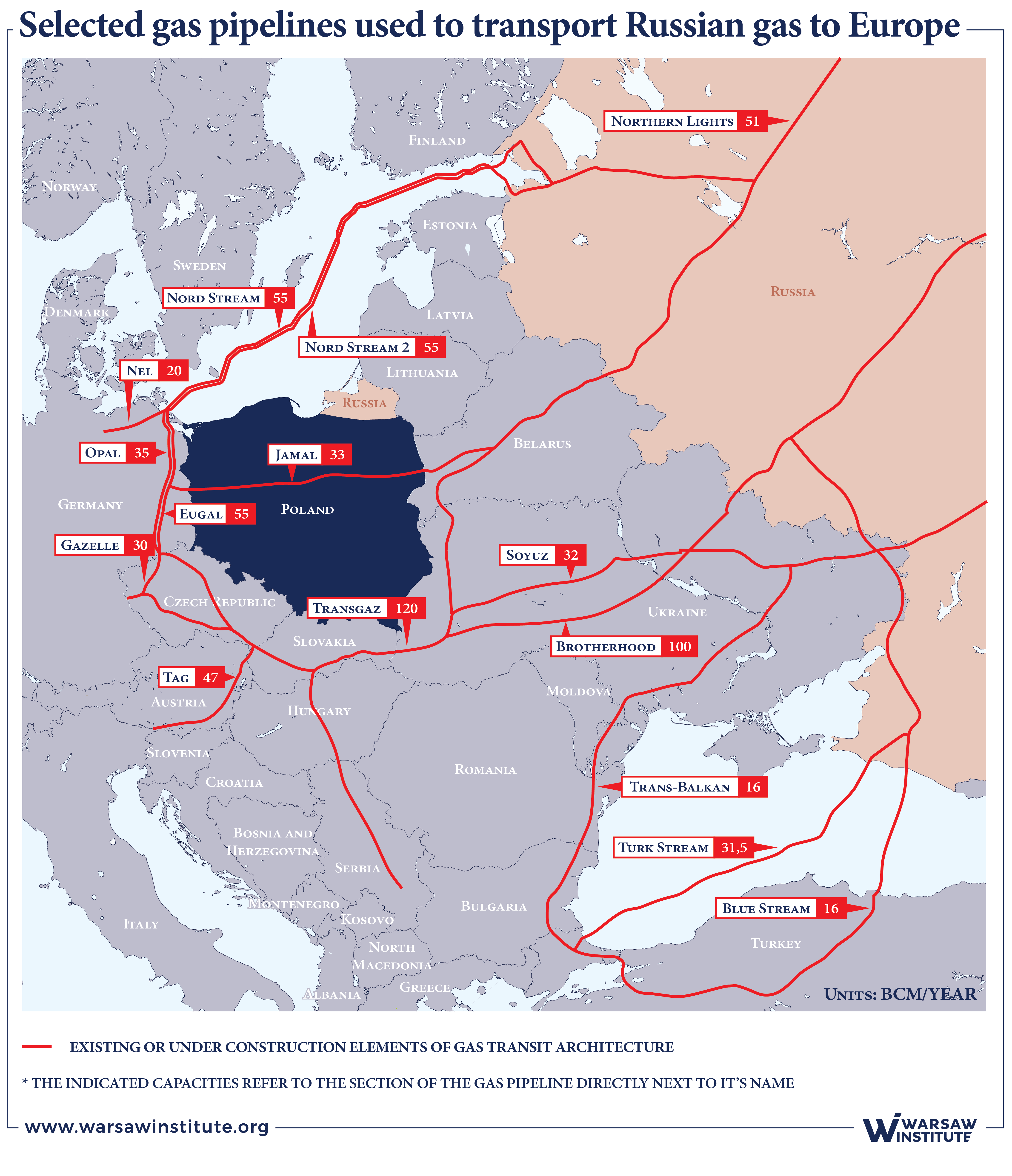 Russian pipeline gas infrastructure