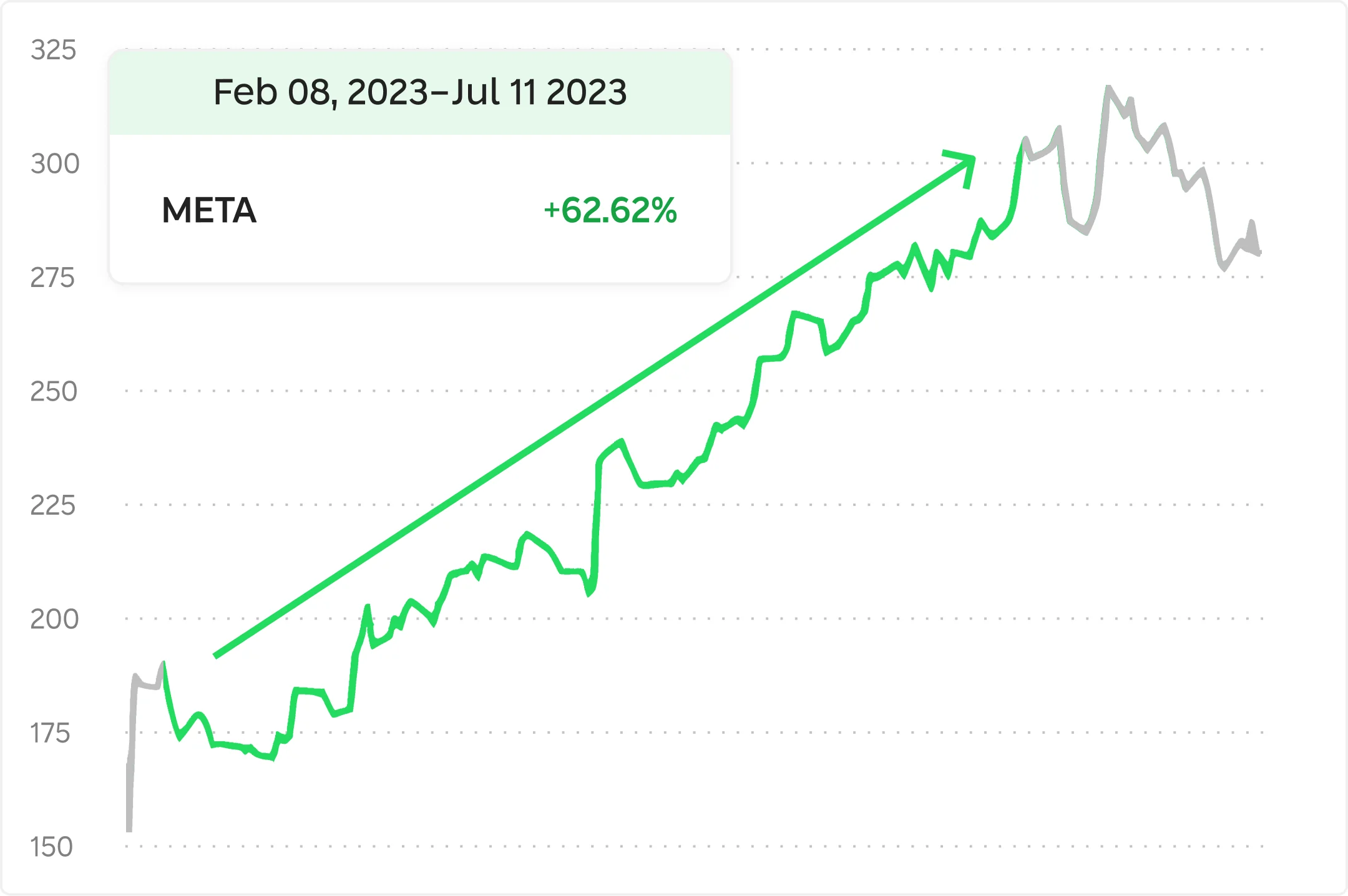 Meta algorithmic transparency changes