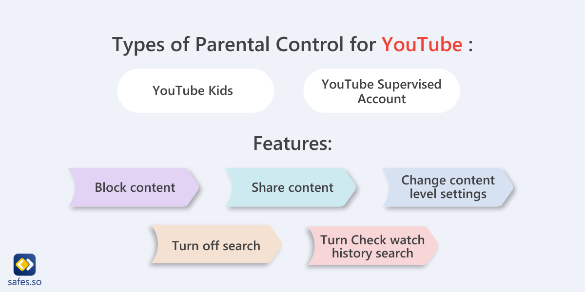 YouTube parental control features
