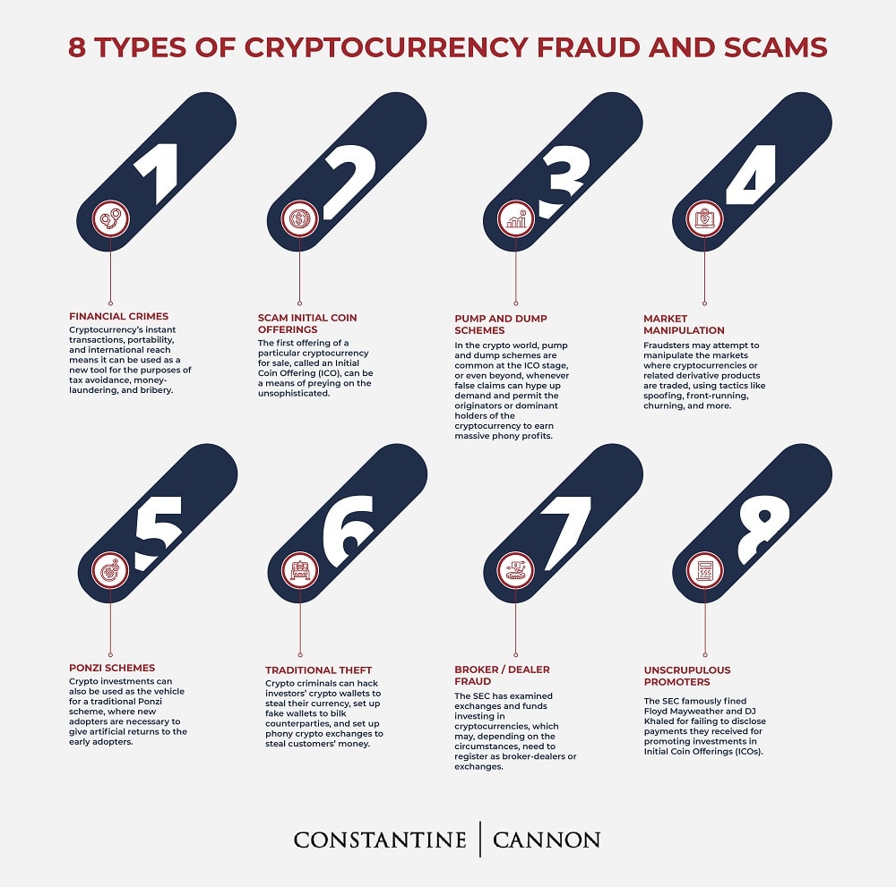 Untraceable cryptocurrency crime tools