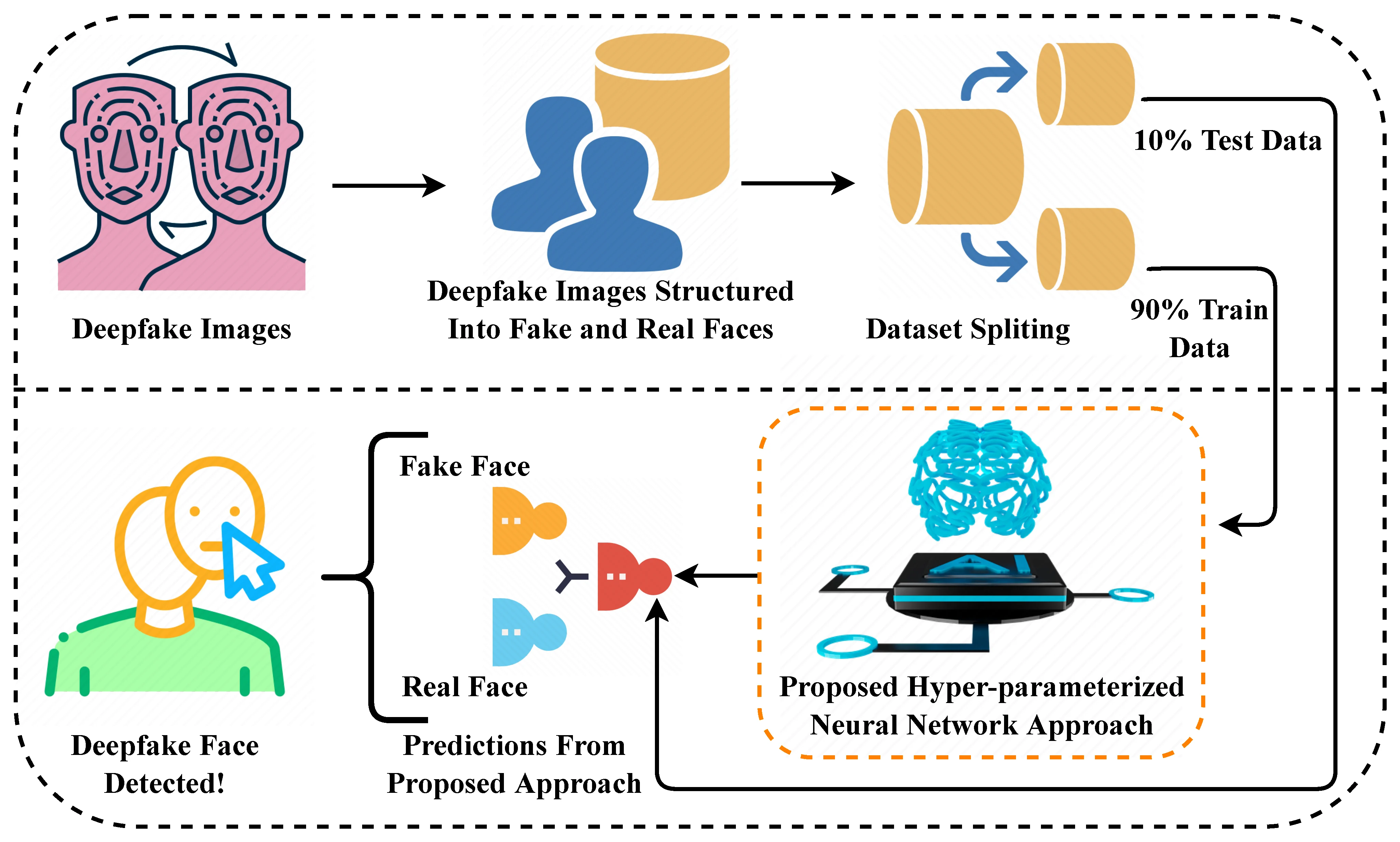 Deepfake detection technology lab