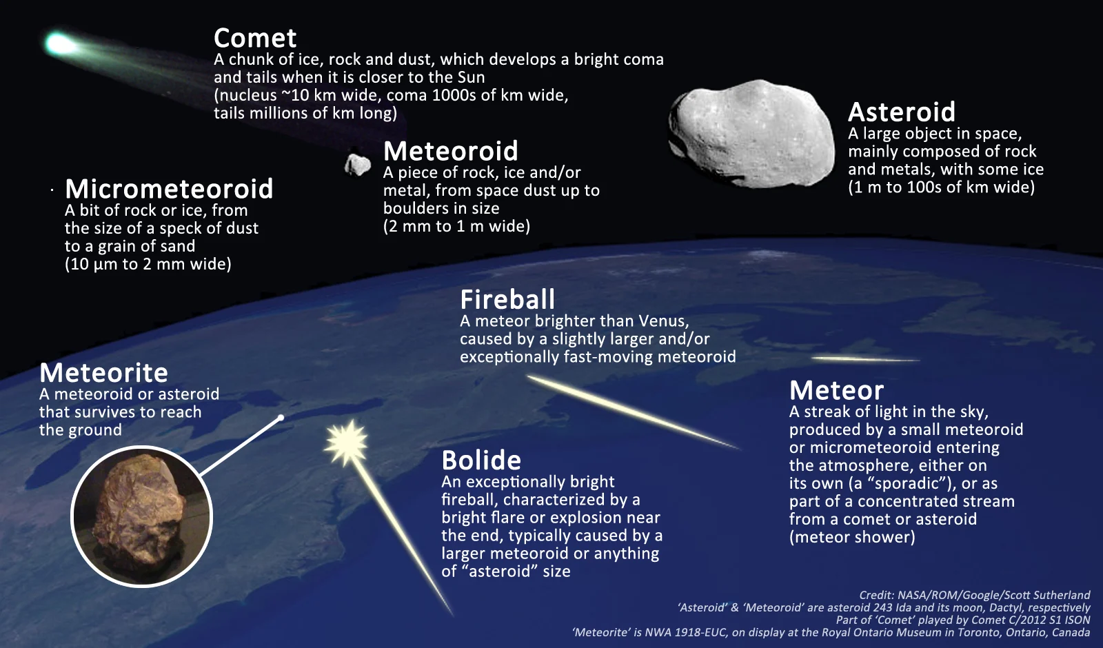 Mars Fireball Captured: Rare Meteor Footage and Stunning Space Views