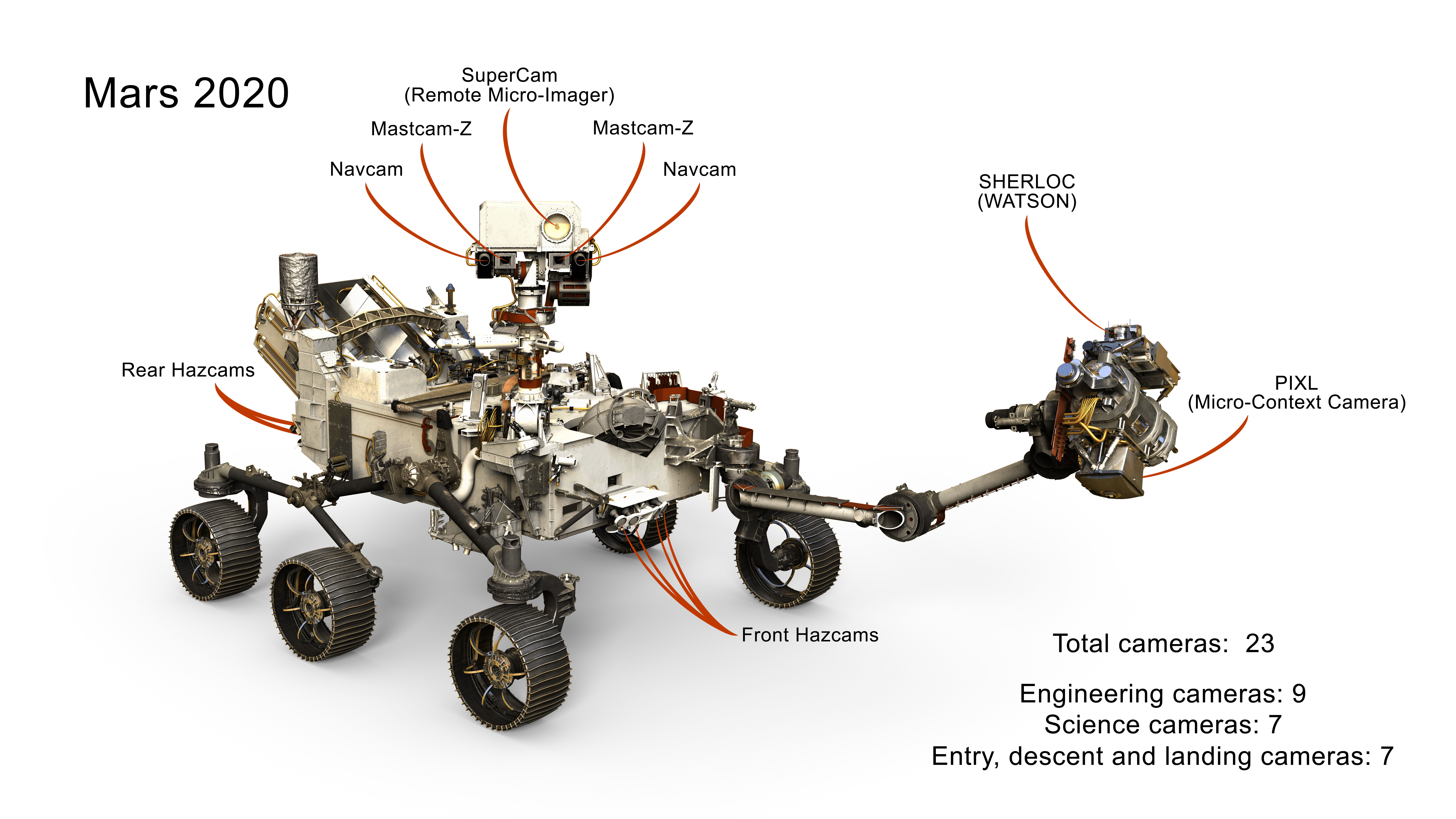 Curiosity rover camera