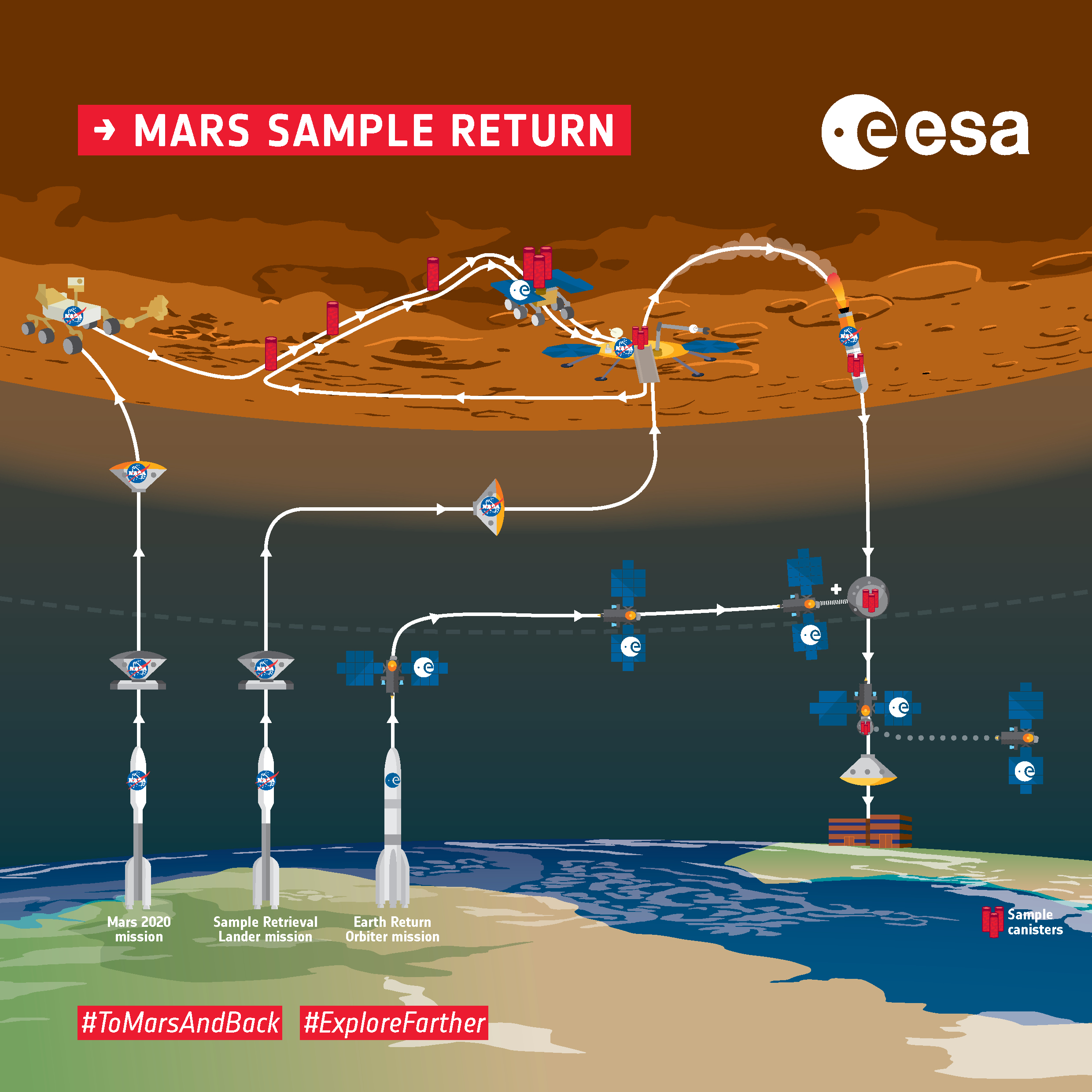 NASA ESA Mars missions