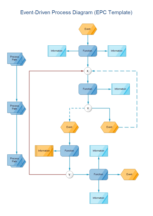 Event-driven workflows and triggers
