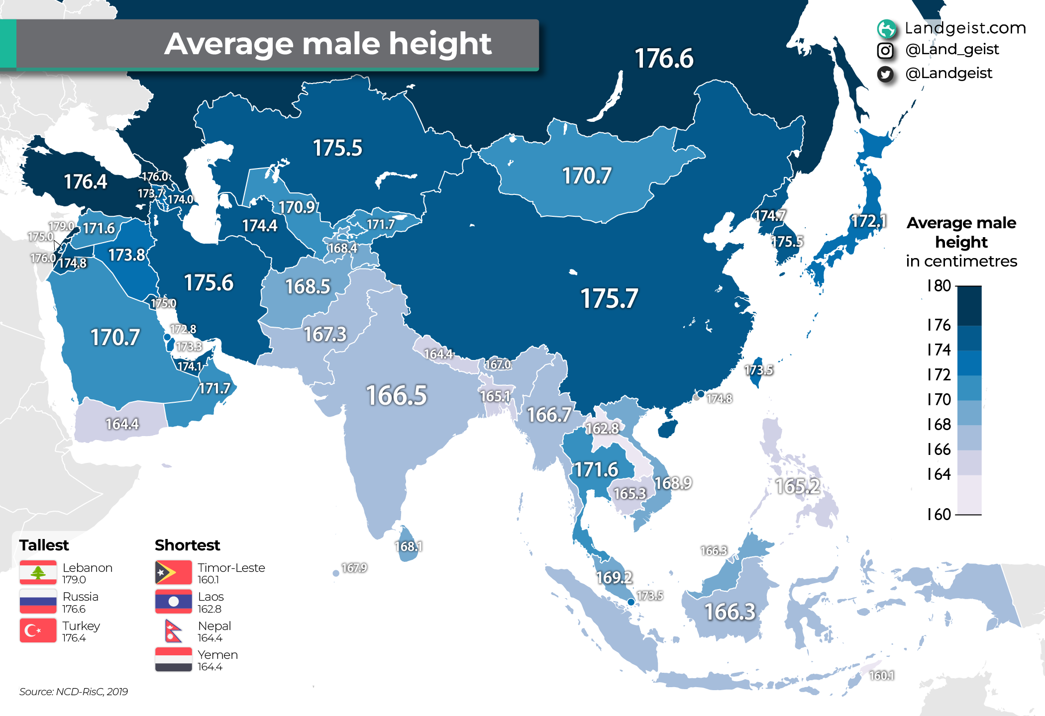 China mean male height 2019